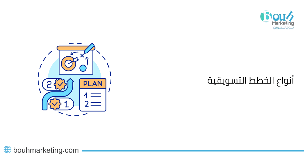 أنواع الخطط التسويقية