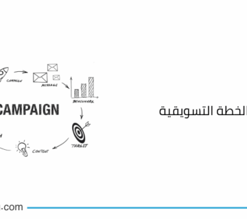 خطوات إعداد الخطة التسويقية