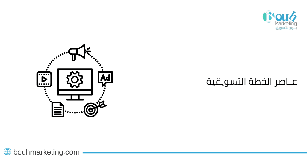 عناصر الخطة التسويقية