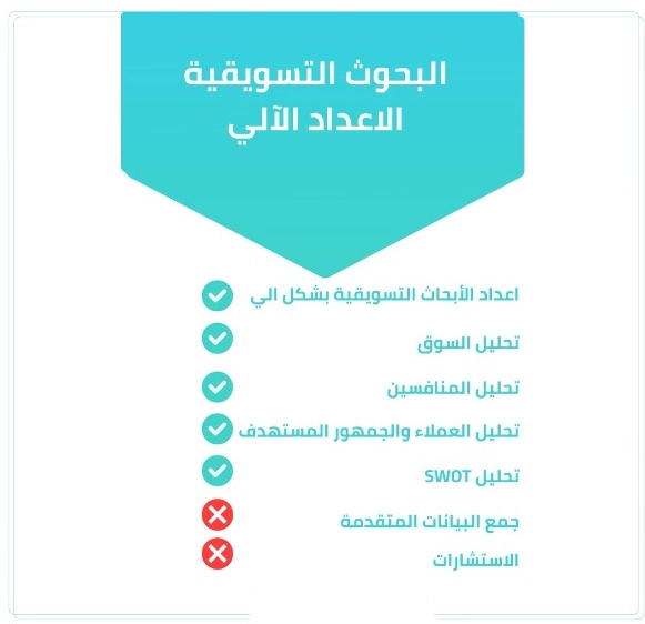 البحوث التسويقية